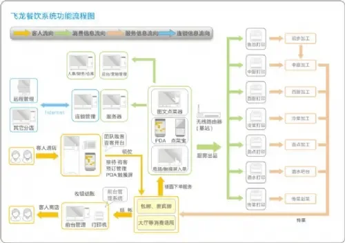 Guangzhou Zhide Network Technology Co., Ltd. - Electronics reference image 1