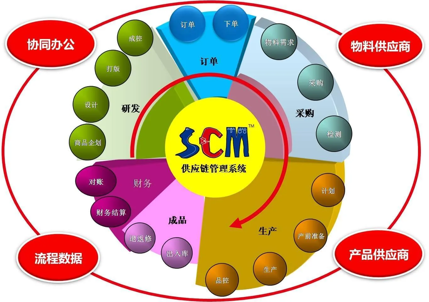 Guangzhou Fengjie Enterprise Management Service Co., Ltd. - Electronics reference image 3