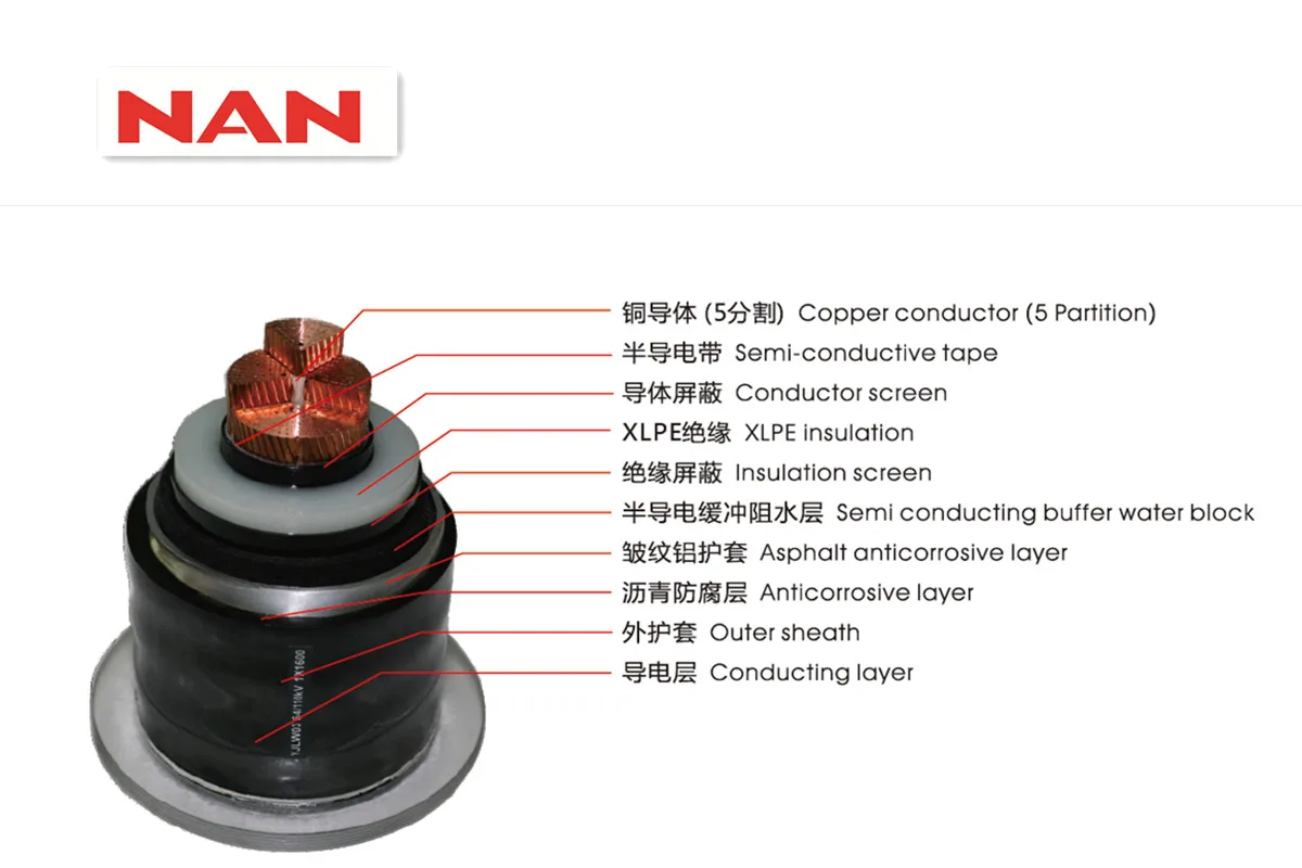 Guangzhou Nanyang Cable Co., Ltd. - Electronics reference image 2