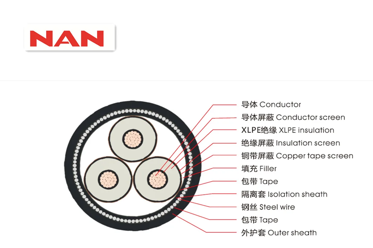 Guangzhou Nanyang Cable Co., Ltd. - Electronics reference image 5