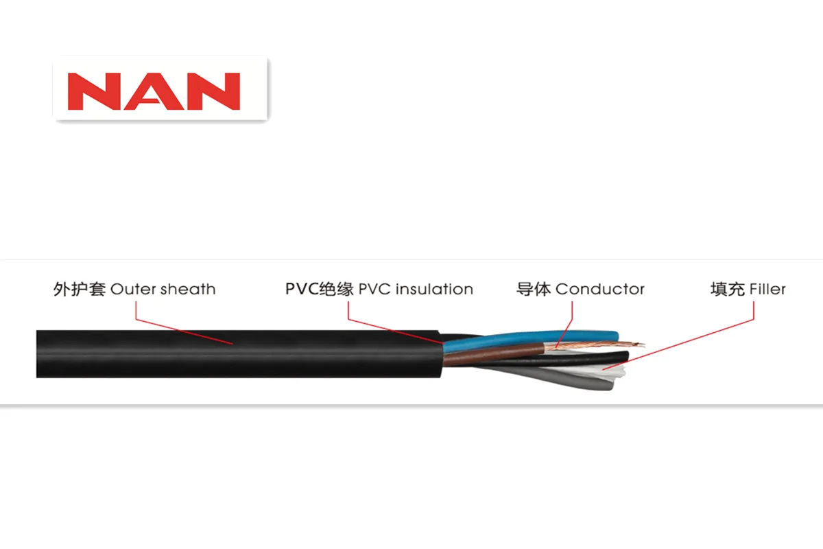 Guangzhou Nanyang Cable Co., Ltd. - Electronics reference image 9