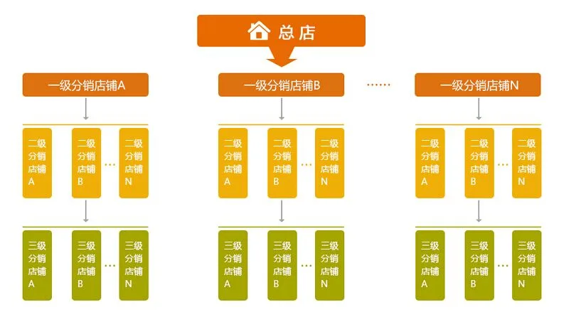 Guangzhou Jinxiang Network Technology Co., Ltd. - Electronics reference image 1