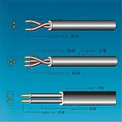Guangzhou Yaquan Testing and Consulting Co., Ltd. - Electronics reference image 1