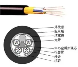Guangzhou Dehao Cable Co., Ltd. - Electronics reference image 1