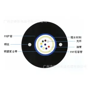 Guangzhou Suiyu Wire and Cable Co., Ltd. - Electronics reference image 6