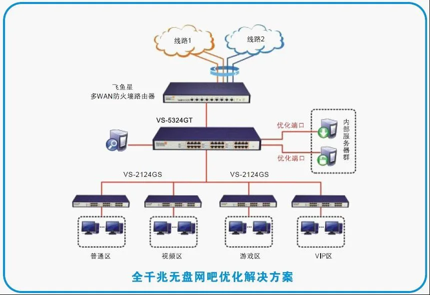 Guangzhou Hedong Technology Co., Ltd. - Electronics reference image 7