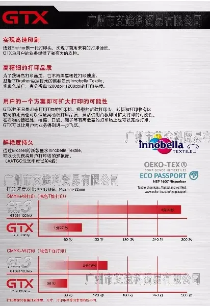 Guangzhou Aitu Ke Trade Co., Ltd. - Textiles reference image 8