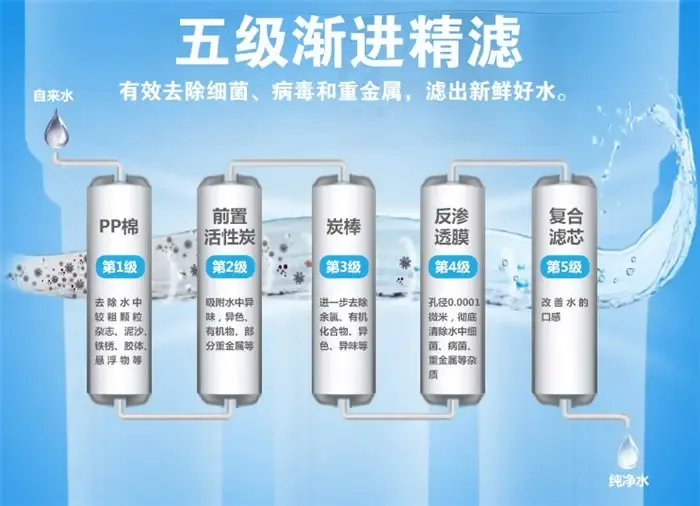 Guangzhou Qingli Water Purification Technology Co., Ltd. - Textiles reference image 9