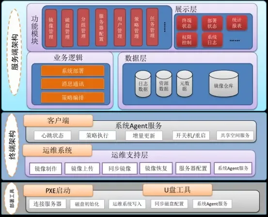 Guangzhou Reno Information Technology Co., Ltd. - Electronics reference image 4