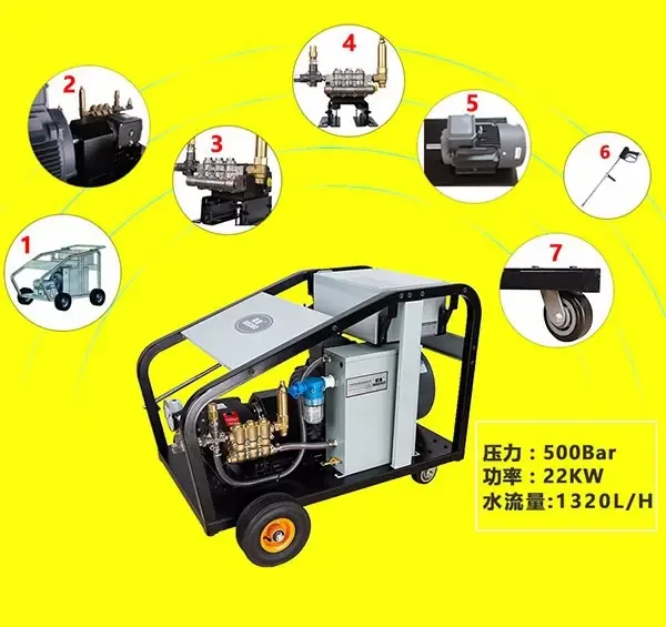 Guangzhou Linjun Electromechanical Equipment Co., Ltd. - Machinery reference image 5