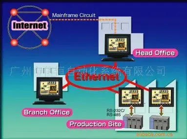 Guangzhou Xinheng Automation Systems Co., Ltd. - Electronics reference image 2