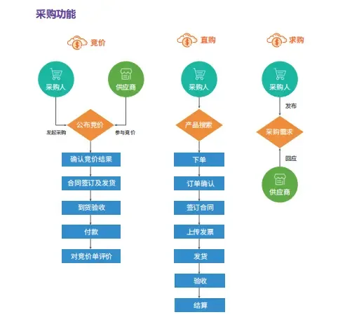 Guangdong Guangling Information Technology Joint Stock Co., Ltd. - Electronics reference image 6